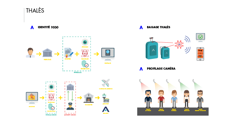 Sécurité 2030 thales_Design fiction Ux design-36