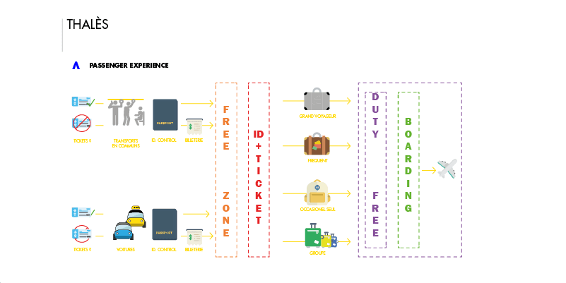 Sécurité 2030 thales_Design fiction Ux design-37