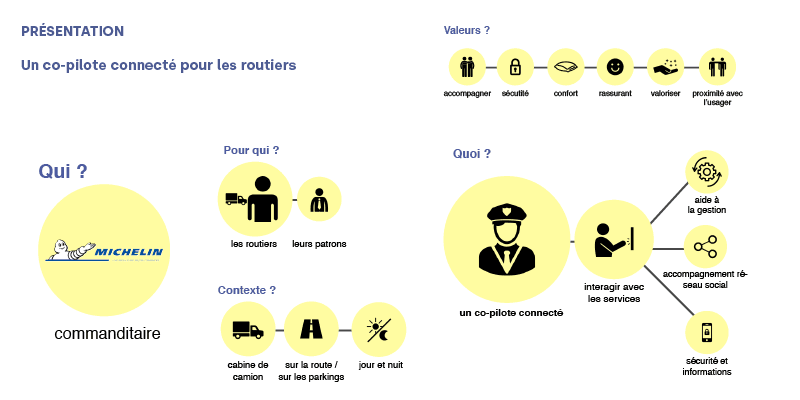 roadconnect michelin_Experience utilisateur