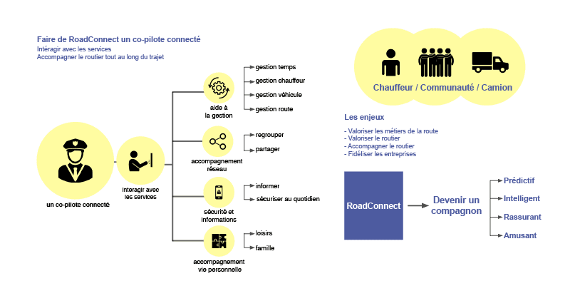 roadconnect michelin_Experience utilisateur copie 4